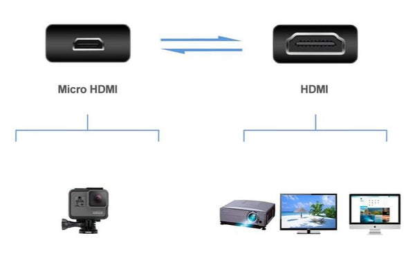HDMI Cable for GoPro HERO 13/12/11/10/9/8/7/6/5/4/3