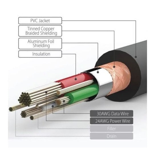 USB Charging Cable for SJ20 / SJ11 / SJ10 / SJ8 / C300 / C200 / A10 / A20 / A30 / A50