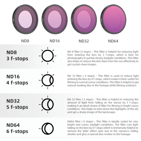ND8 Filter Lens for Insta360 GO Ultra