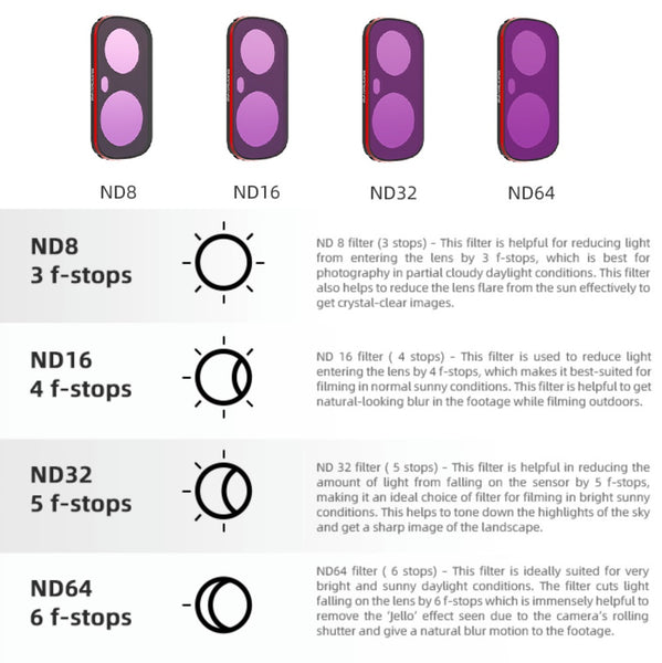 ND Filter Lens for Insta360 Luna Ultra