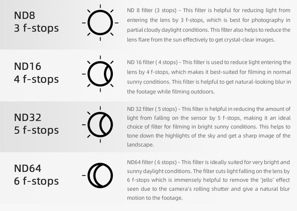 ND Filter Lens for Action 2