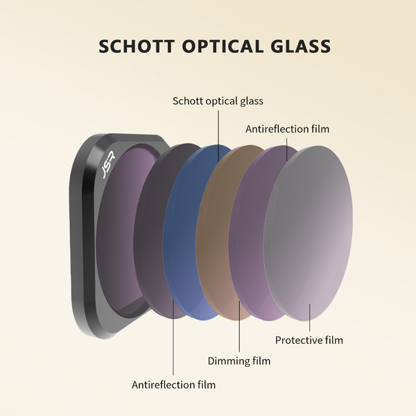 UV Filter Lens for Insta360 Ace / Ace Pro / Ace Pro 2