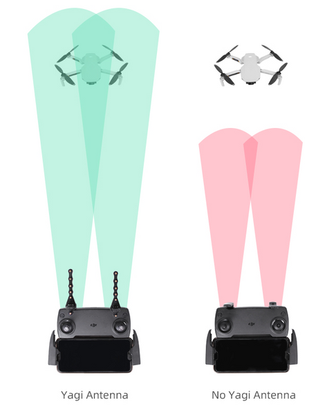 Yagi Antenna Range Extender for Mavic 3 (RC Pro Controller) & Mavic 2 (Smart Controller)