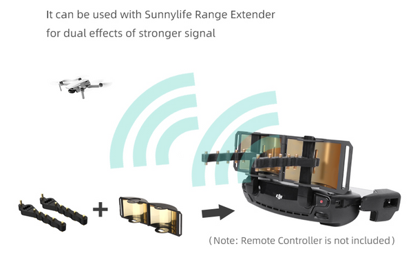 Yagi Antenna Range Extender for Mavic 3 (RC Pro Controller) & Mavic 2 (Smart Controller)