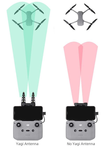 Yagi Antenna Range Extender for Neo / Mini 4 Pro / Air 3 / Air 3S (RC-N2/N3 Controller)
